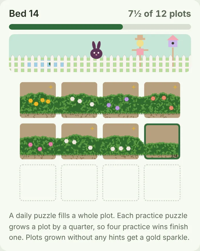 A garden bed in the Rose garden style, half grown.